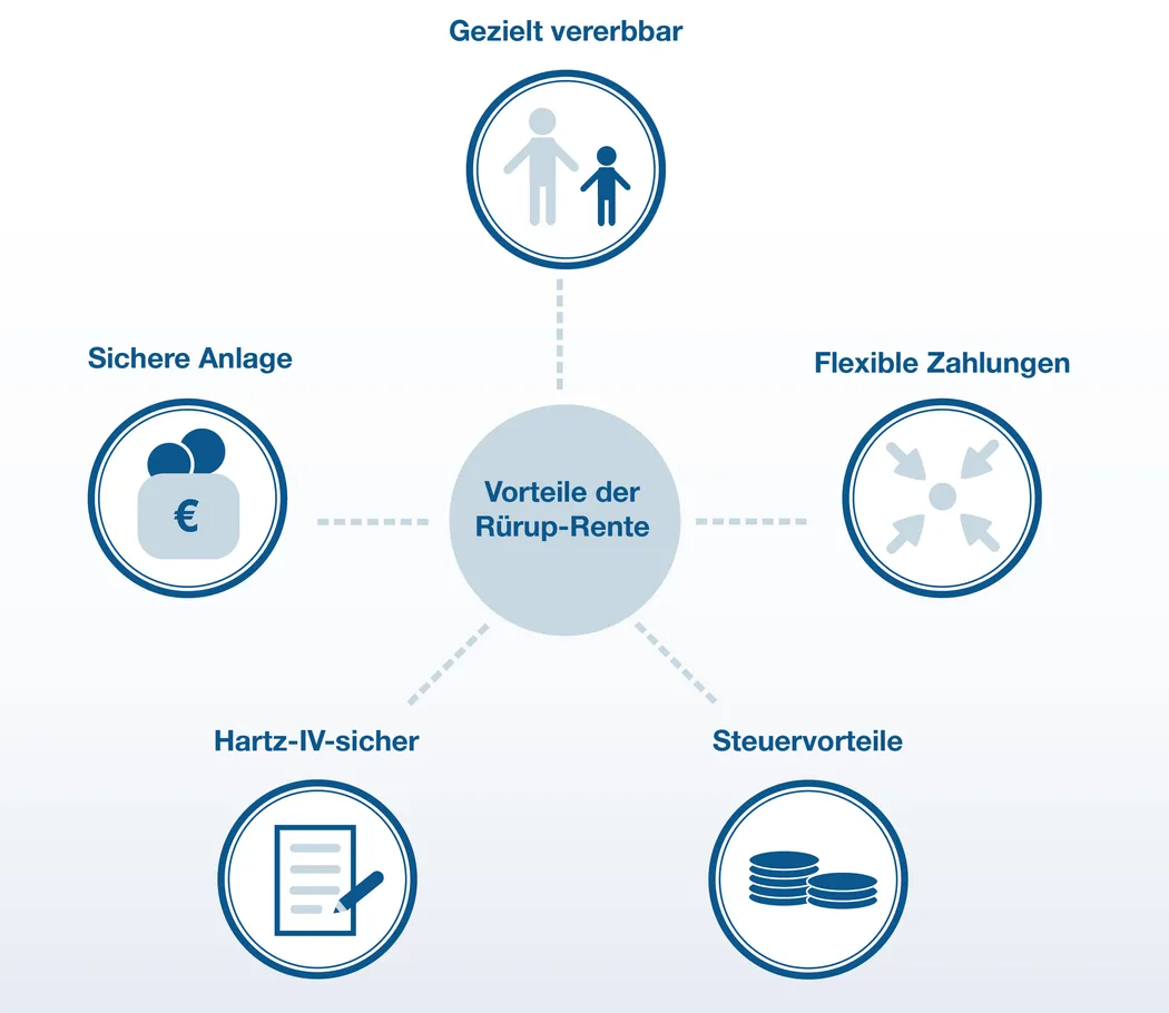 Rürup-Rente - Vorteile im Überblick