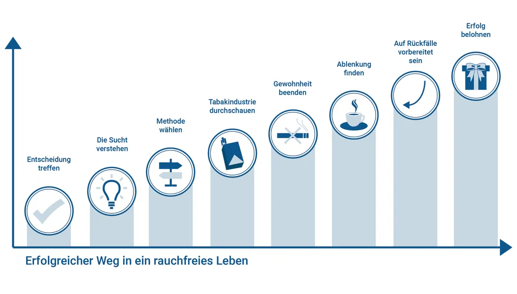 Rauchfrei_Grafik